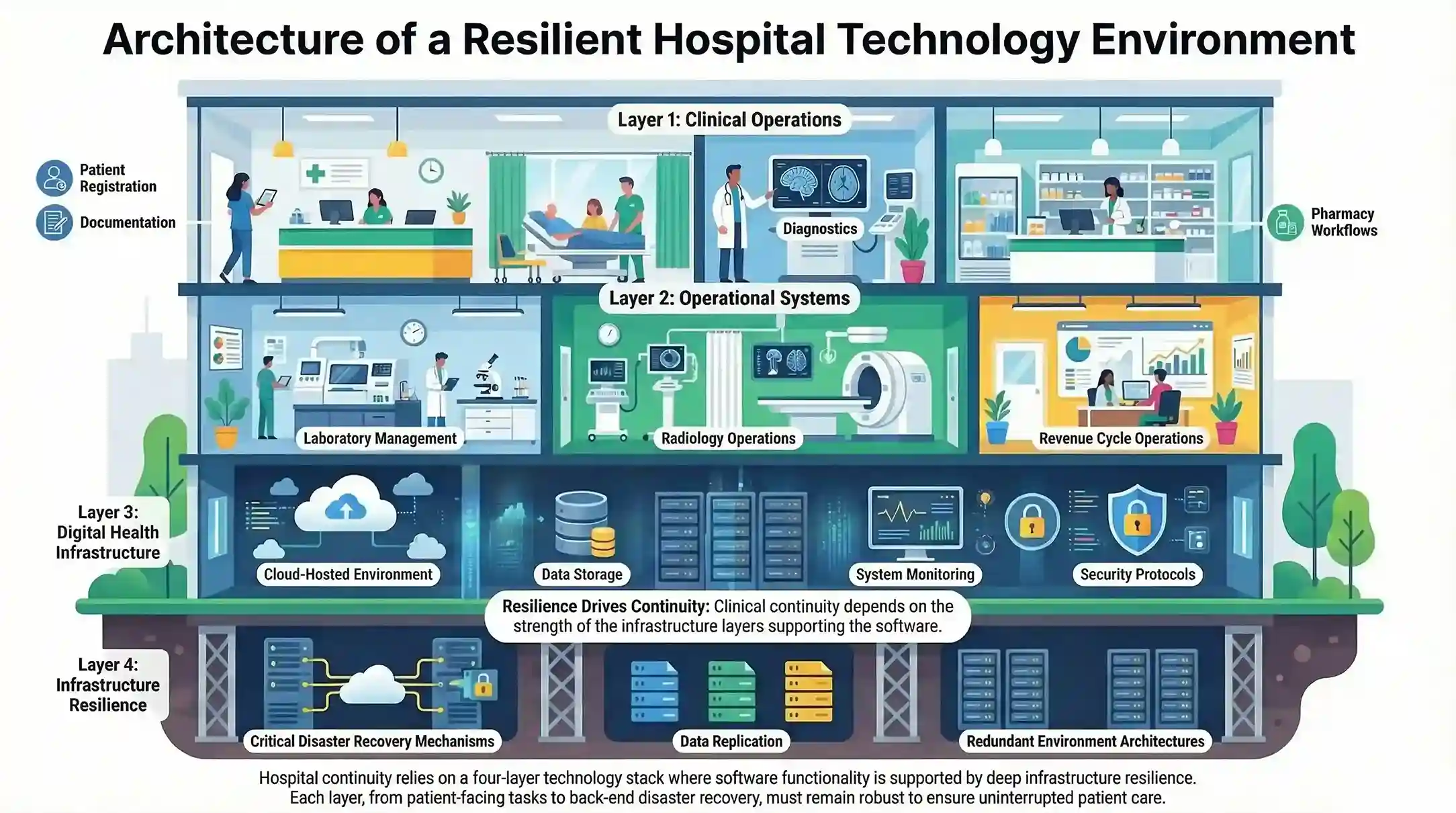 Healthcare Technology Platforms