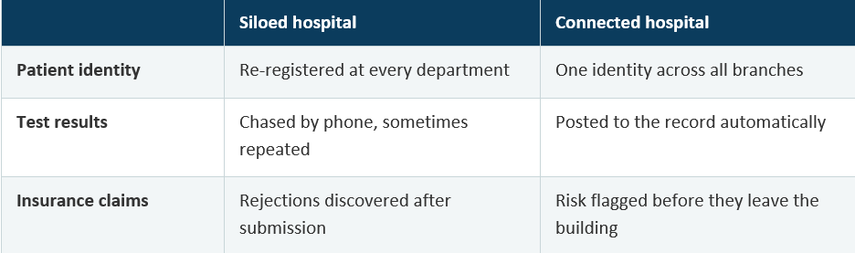 The Future of Digital Healthcare in Saudi Arabia: AI, Smart Hospitals and Connected Care 3 image 2