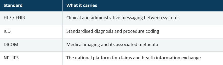 The Future of Digital Healthcare in Saudi Arabia: AI, Smart Hospitals and Connected Care 4 image 5