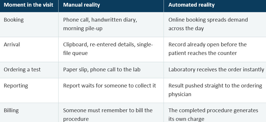 How does Hospital Automation Reduce Patient Waiting Time and Operational Chaos? 2 image 8