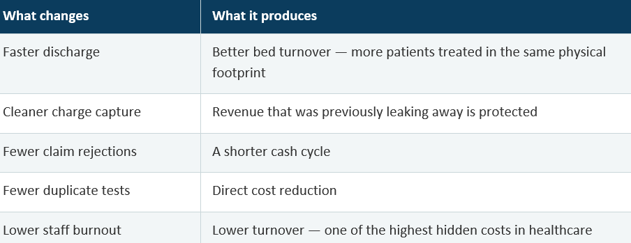 How does Hospital Automation Reduce Patient Waiting Time and Operational Chaos? 3 image 9