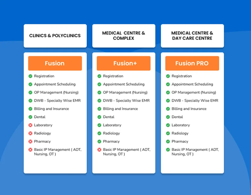 Powerful Clinic Management Software for Your Practice 2026 4 Variants of the Medinous Clinic