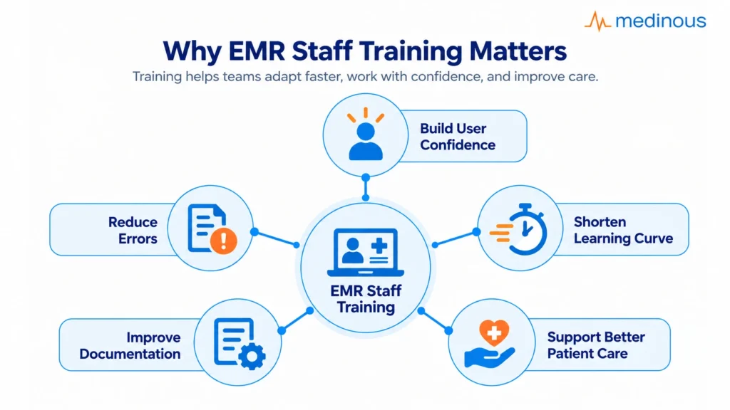 How to Train Medical Staff for Successful EMR Implementation 2 ChatGPT Image Sep 28 2026 11 13 07 PM 1