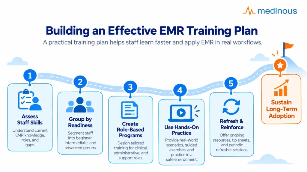 How to Train Medical Staff for Successful EMR Implementation 4 ChatGPT Image Sep 28 2026 11 13 08 PM 2 1