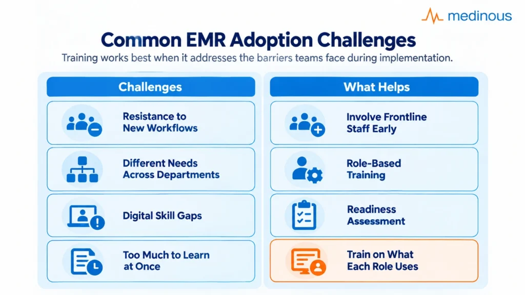 How to Train Medical Staff for Successful EMR Implementation 3 ChatGPT Image Sep 28 2026 11 13 09 PM 3