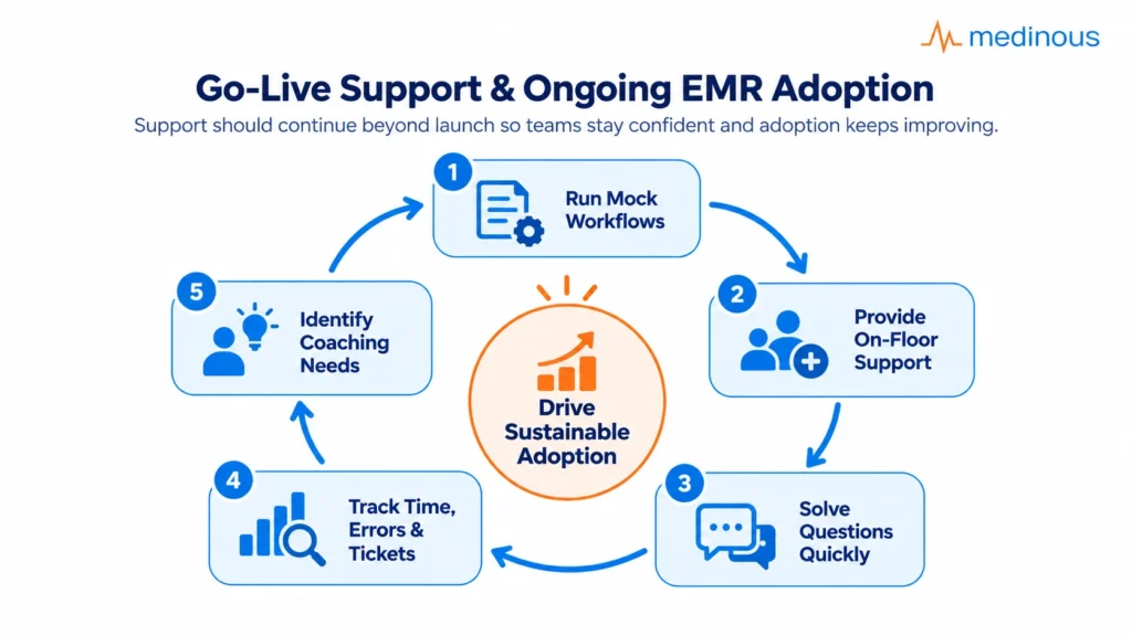 How to Train Medical Staff for Successful EMR Implementation 5 ChatGPT Image Sep 28 2026 11 13 11 PM 4