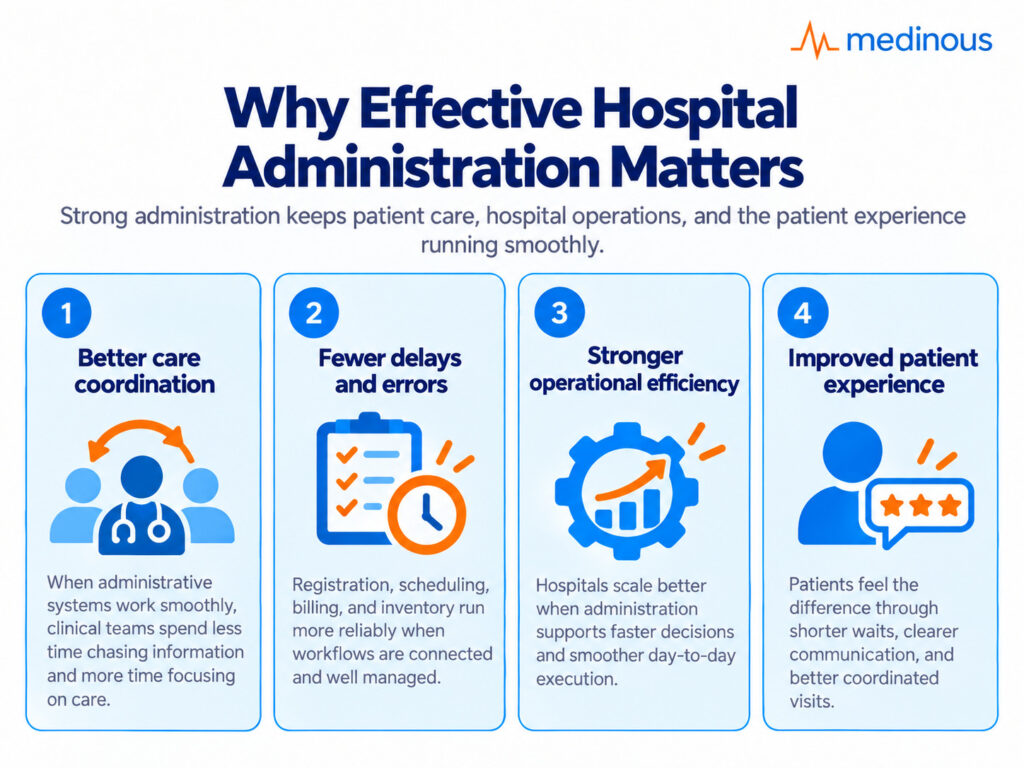 Common Challenges in Hospital Administration and Practical Solutions 2 ChatGPT Image Sep 29 2026 12 10 38 AM 1