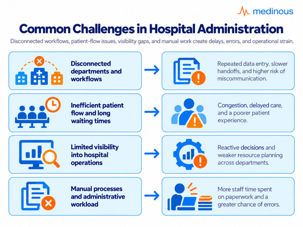 Common Challenges in Hospital Administration and Practical Solutions 3 ChatGPT Image Sep 29 2026 12 10 40 AM 2