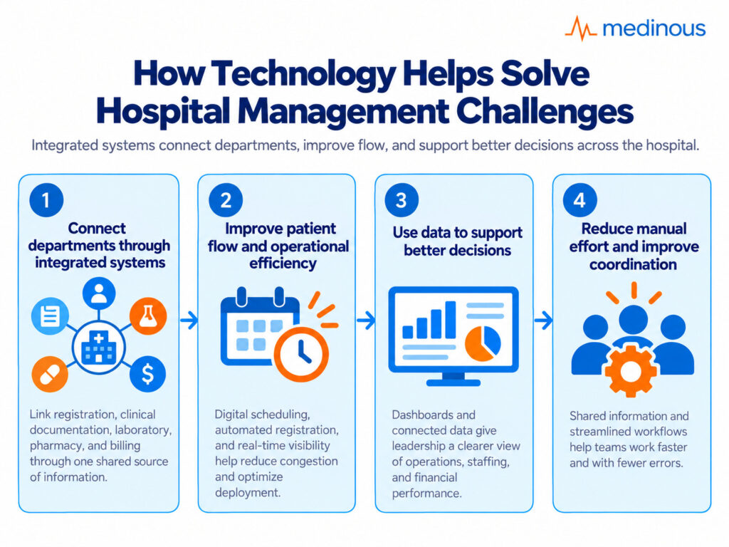 Common Challenges in Hospital Administration and Practical Solutions 4 ChatGPT Image Sep 29 2026 12 10 43 AM 3