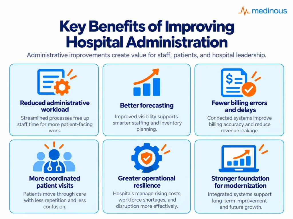 Common Challenges in Hospital Administration and Practical Solutions 5 ChatGPT Image Sep 29 2026 12 10 44 AM 4 converted