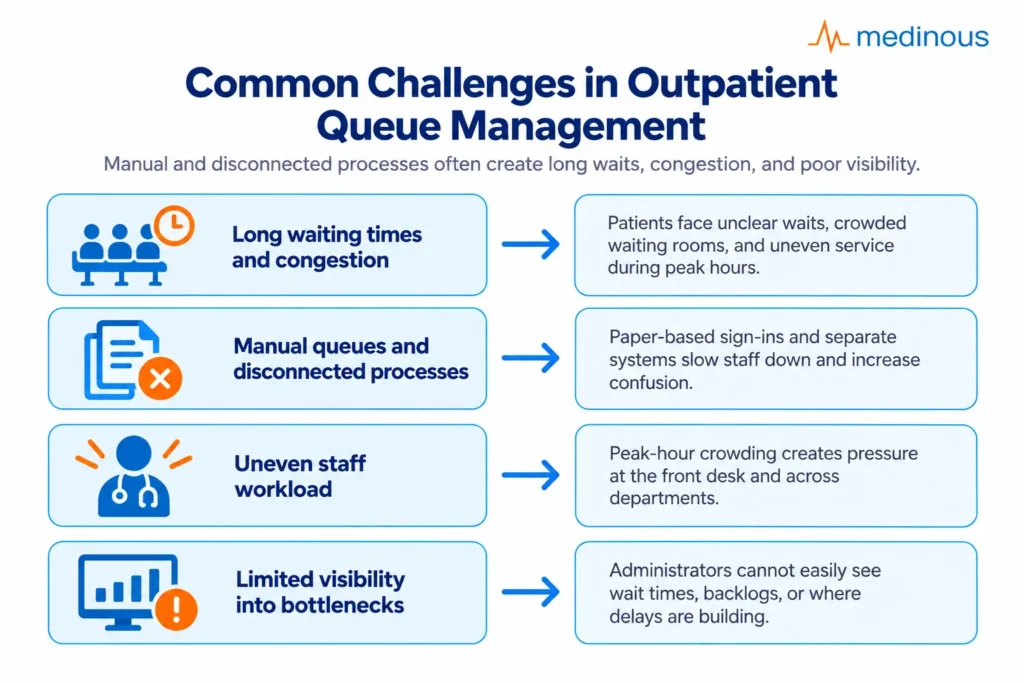 Optimizing Outpatient Flow with a Hospital Queue Management System 3 ct0qhyddsgu9dc0lmlsg