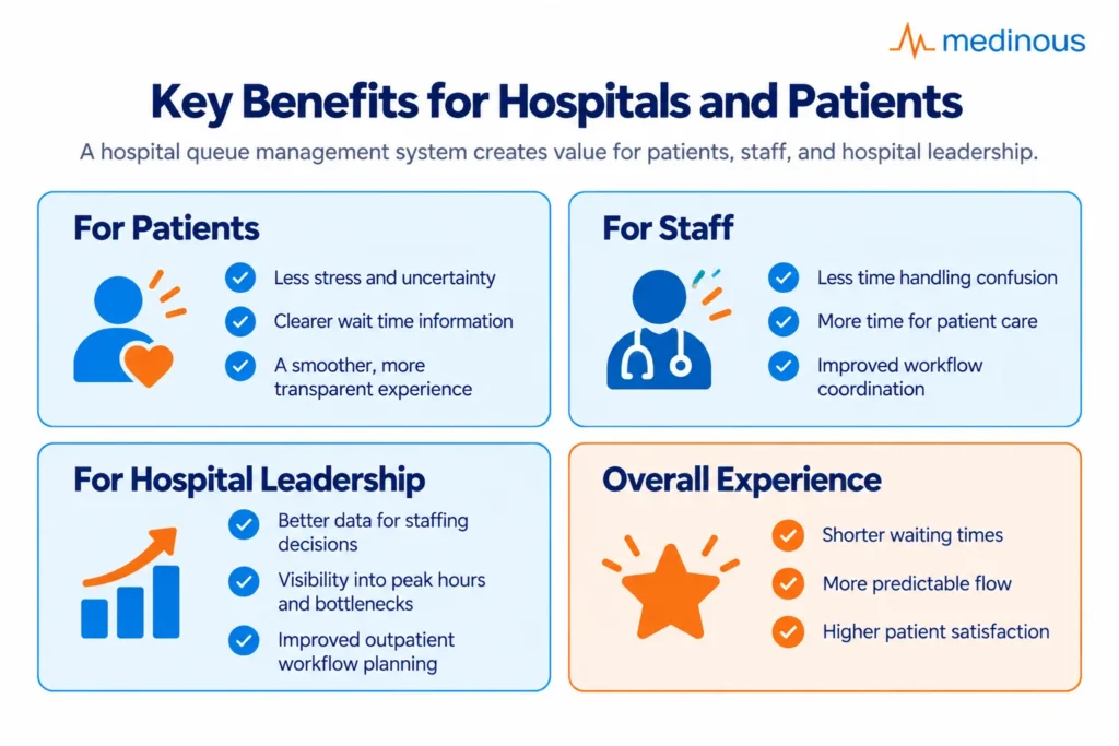 Optimizing Outpatient Flow with a Hospital Queue Management System 5 qylmpbowkkgwhkd8fmtx