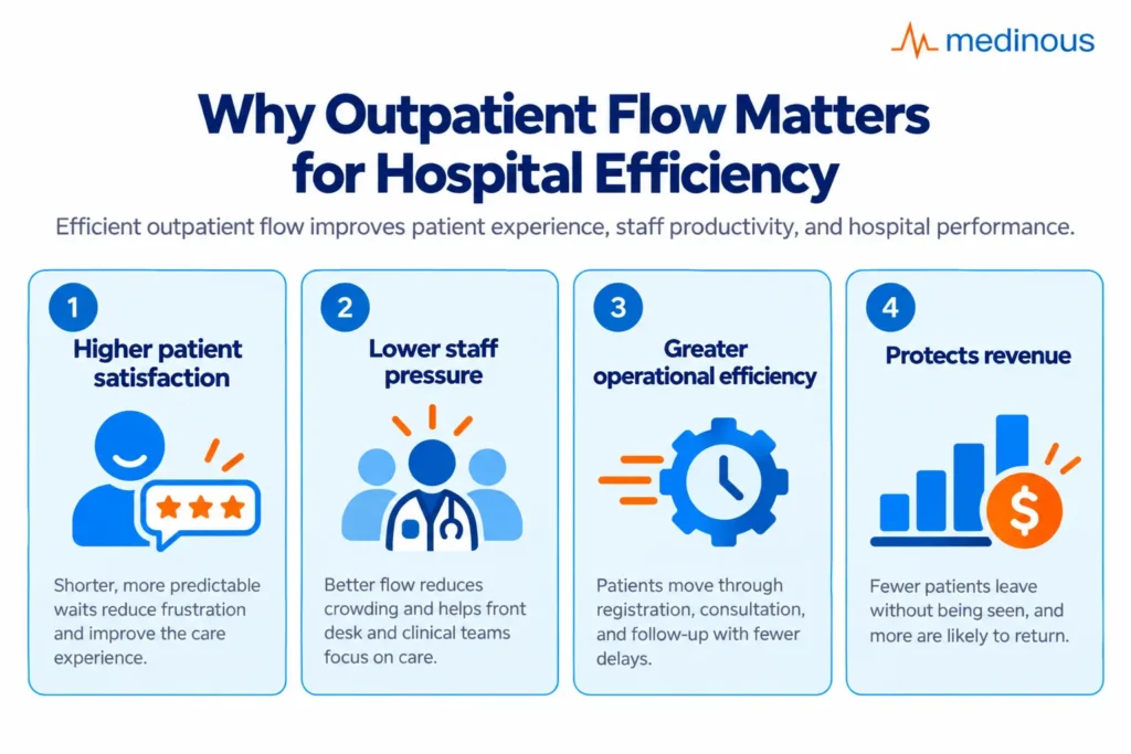 Optimizing Outpatient Flow with a Hospital Queue Management System 2 ryx5njp2b7urgykben0x