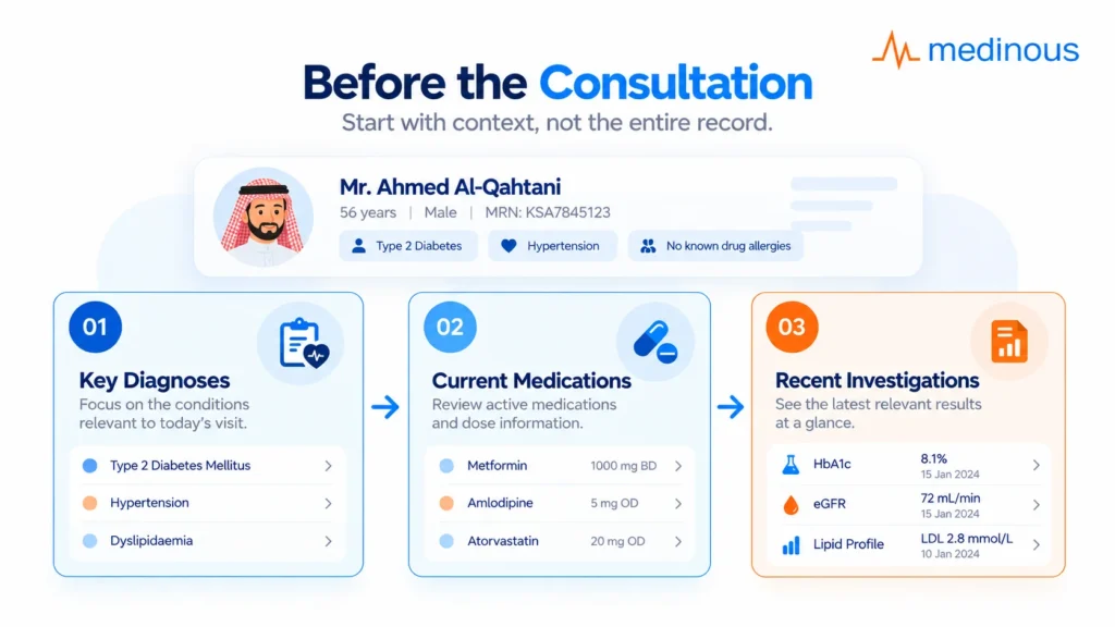 7 Clinical Moments Where an AI Clinical Assistant Can Help 2 Saudi patient summary showing key diagnoses, current medications and recent investigations before consultation