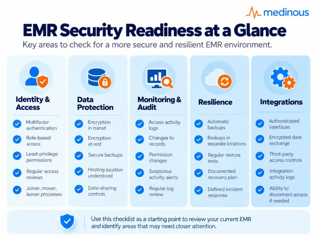 EMR security readiness at a glance