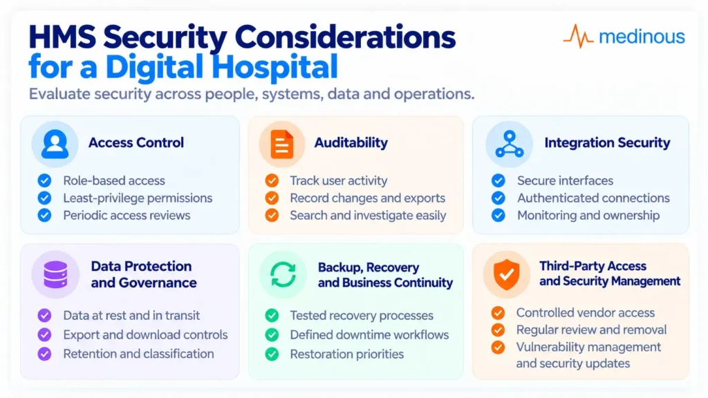 Cybersecurity in Hospitals:Key Risks, Best Practices and HMS Security Considerations 6 HMS security considerations for a digital hospital.