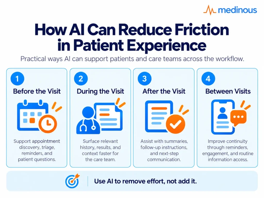 AI can reduce friction