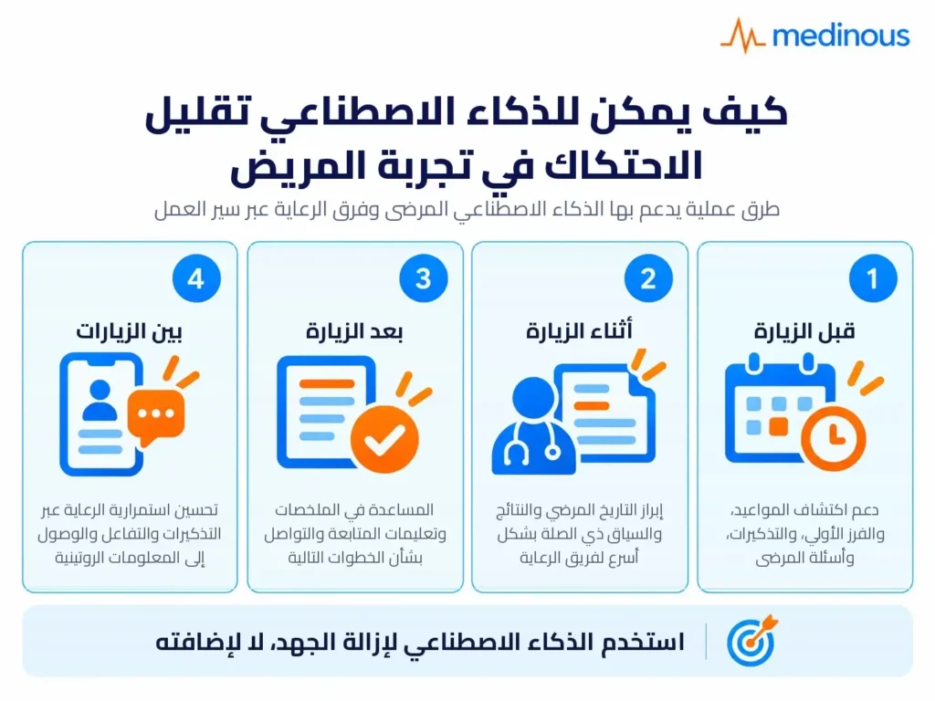 تجربة المريض في الرعاية الصحية: ماهيتها، وأهميتها، وكيفية تحسينها 4 AI can reduce friction