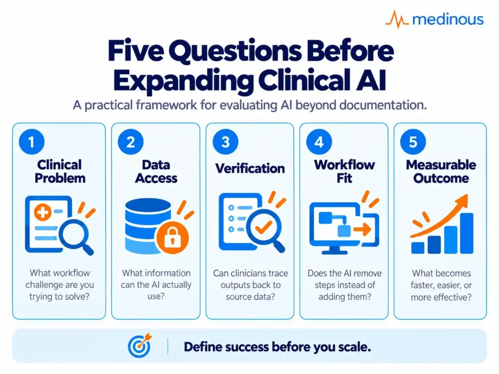 Beyond the AI Scribe: What AI Can Do Across the Clinical Workflow 5 Five questions hospitals should ask before expanding clinical AI beyond documentation