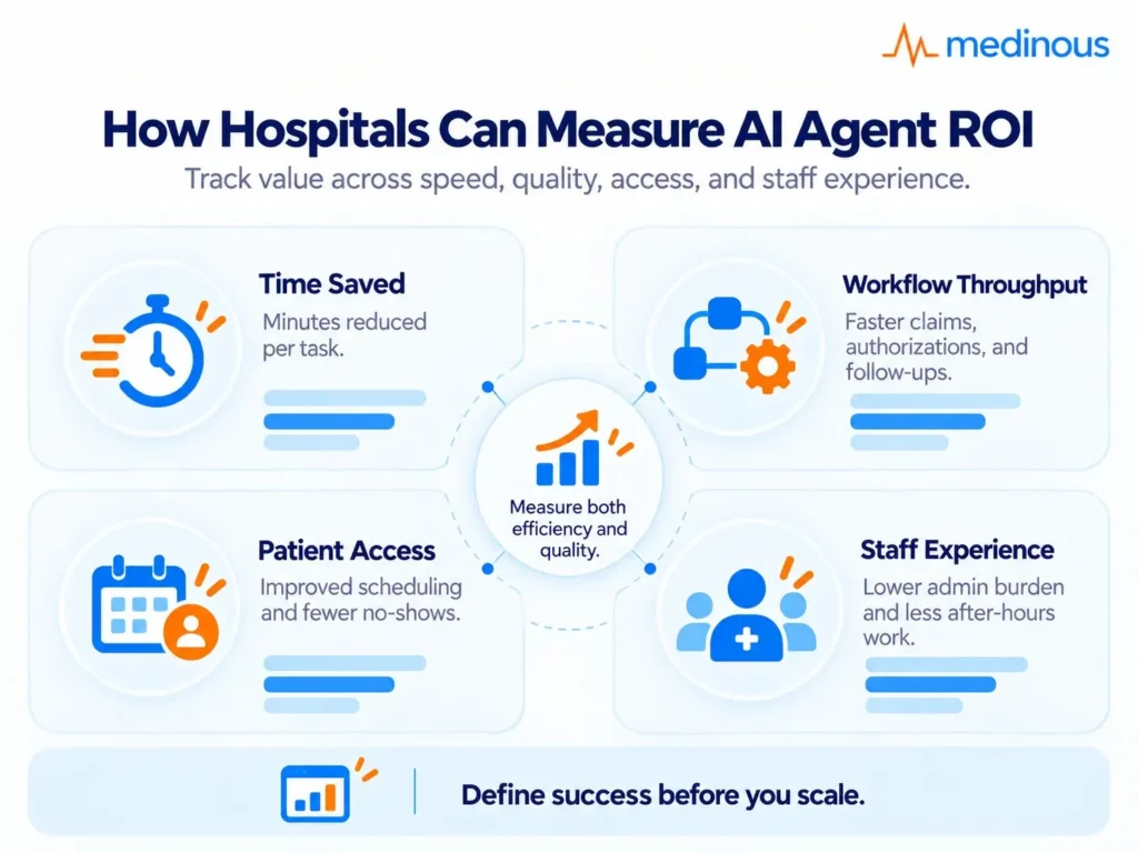 how hospital can measure AI agent ROI