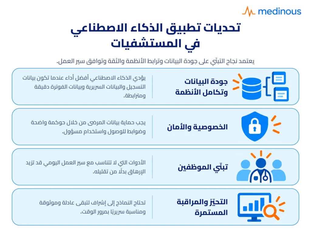 الذكاء الاصطناعي في إدارة المستشفيات: حالات استخدام واقعية في المملكة العربية السعودية 4 ai implementation challenges arabic