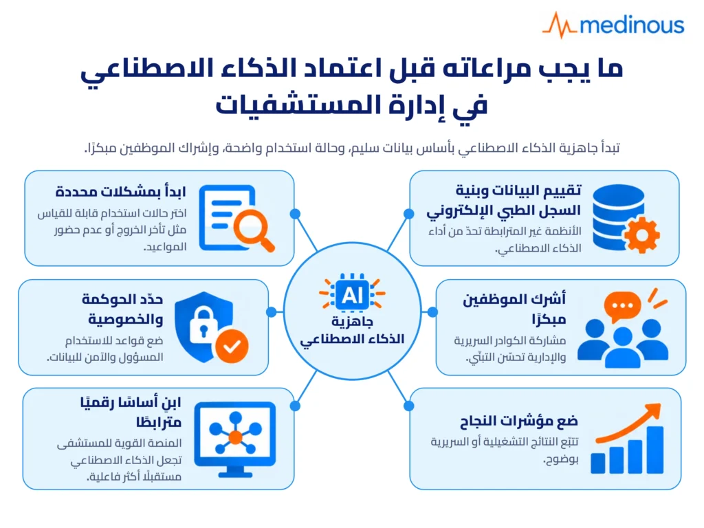 الذكاء الاصطناعي في إدارة المستشفيات: حالات استخدام واقعية في المملكة العربية السعودية 5 ai readiness hospital management arabic