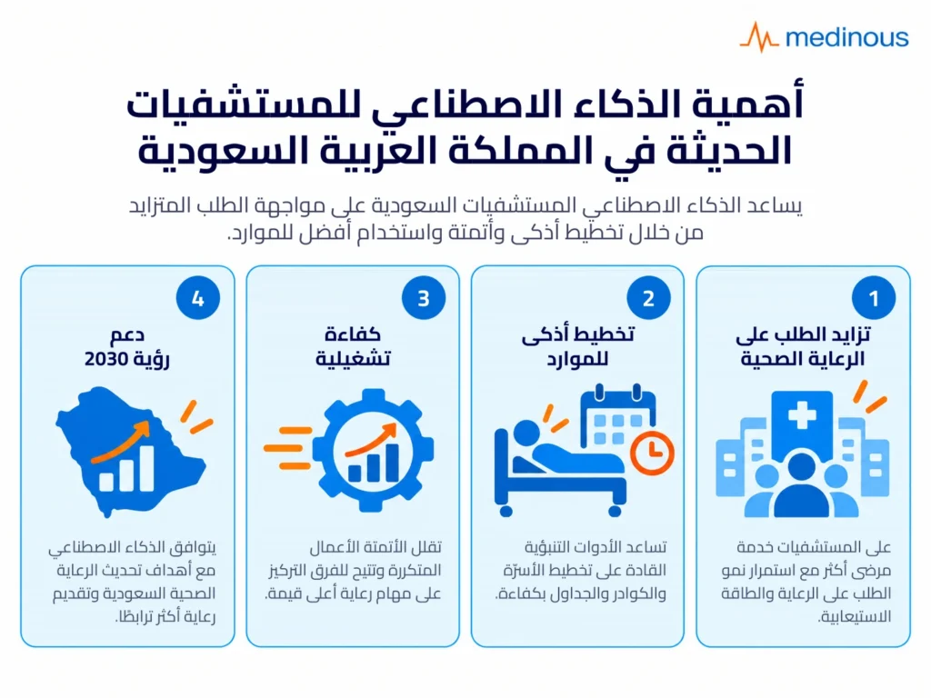 الذكاء الاصطناعي في إدارة المستشفيات: حالات استخدام واقعية في المملكة العربية السعودية 2 ai saudi hospitals arabic
