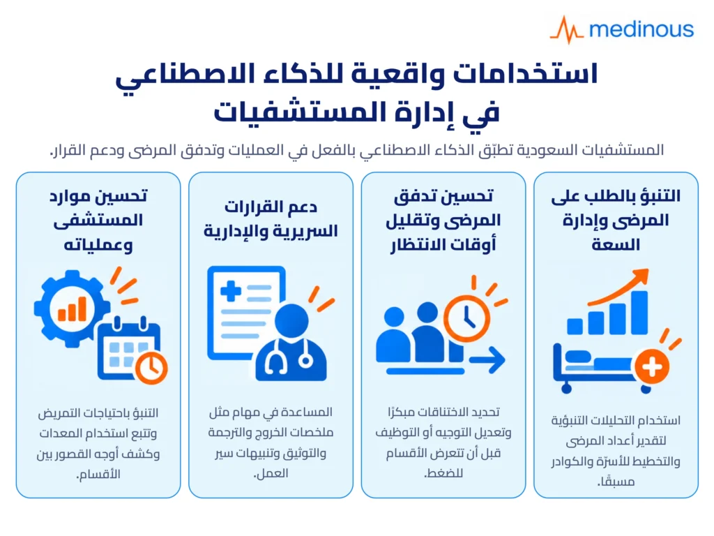 الذكاء الاصطناعي في إدارة المستشفيات: حالات استخدام واقعية في المملكة العربية السعودية 3 hospital ai use cases arabic
